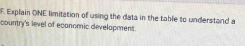 Explain ONE limitation of using the data in the table to understand a 
country's level of economic development.