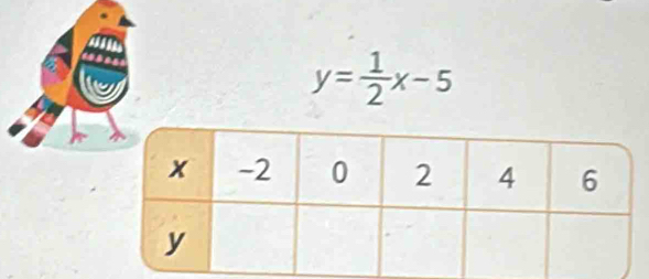 y= 1/2 x-5