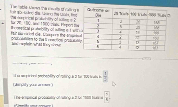 The table shows the results of rolling 
fair six-sided die. Using the table, find 
the empirical probability of rolling a 2
for 20, 100, and 1000 trials. Report th 
theoretical probability of rolling a 1 wit 
fair six-sided die. Compare the empiri 
probabilities to the theoretical probabi 
and explain what they show. 
The empirical probability of rolling a 2 for 100 trials is  1/5 . 
(Simplify your answer.) 
The empirical probability of rolling a 2 for 1000 trials is  1/6 
Simplify your answer )