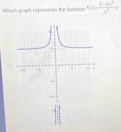 Which graph represents the function f(x)= (5-6x^2)/x^2  ?