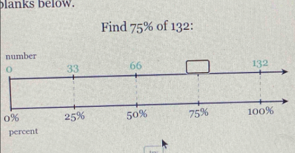 blanks below. 
Find 75% of 132 :
0%