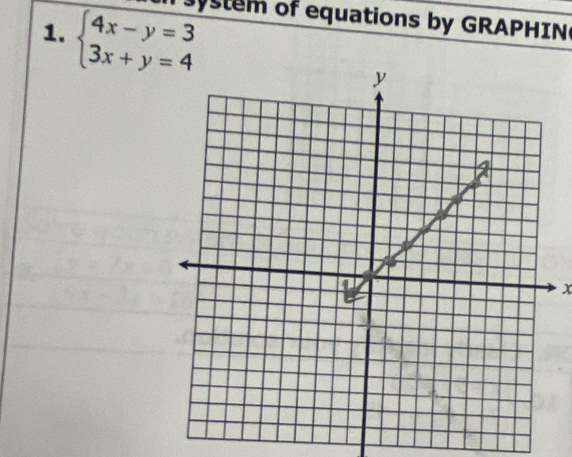 ystem of equations by GRAPHIN 
1. beginarrayl 4x-y=3 3x+y=4endarray.
x