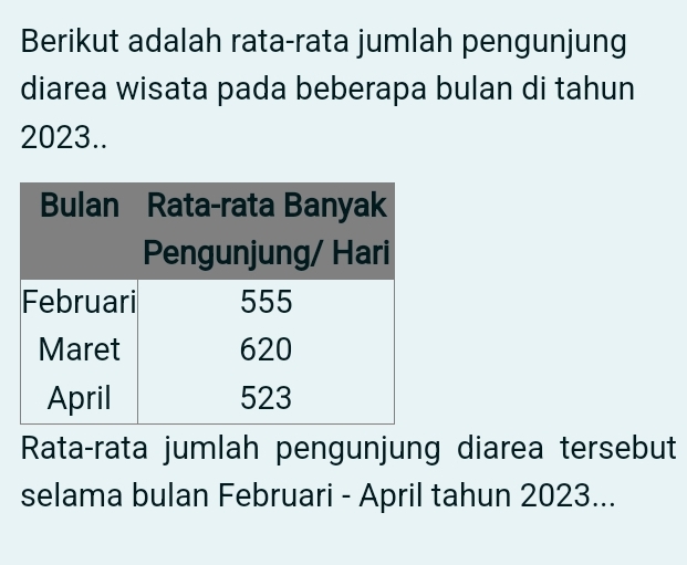 Berikut adalah rata-rata jumlah pengunjung 
diarea wisata pada beberapa bulan di tahun
2023.. 
Rata-rata jumlah pengunjung diarea tersebut 
selama bulan Februari - April tahun 2023...