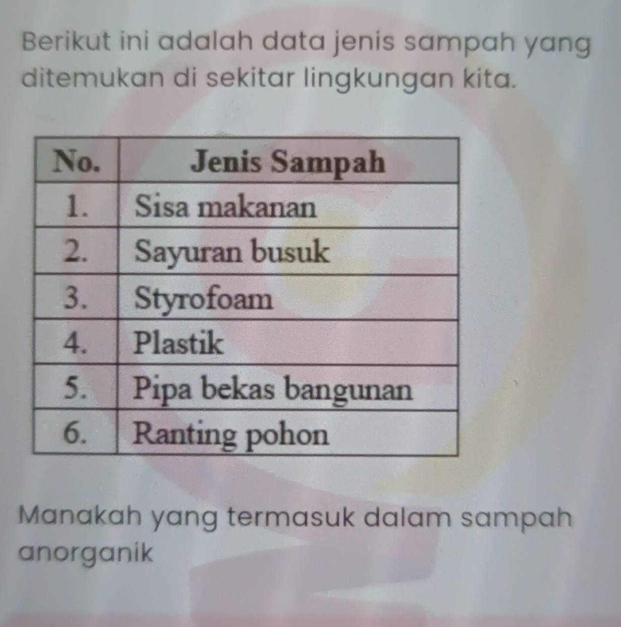 Berikut ini adalah data jenis sampah yang 
ditemukan di sekitar lingkungan kita. 
Manakah yang termasuk dalam sampah 
anorganik