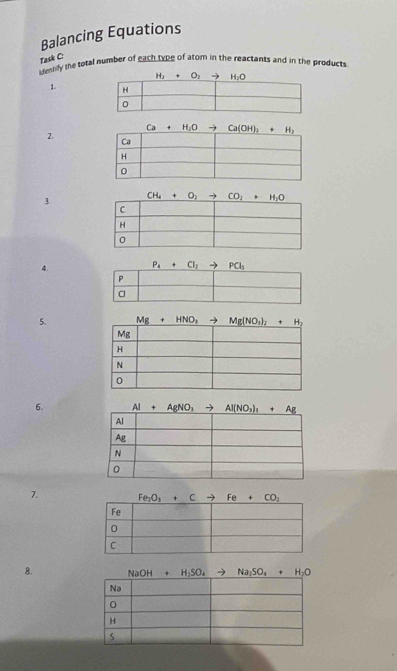 Balancing Equations
Task C:
Identify the total number of each type of atom in the reactants and in the products
1.
2.
3
4
5.
6.
7.
8.
NaOH+H_2SO_4to Na_2SO_4+H_2O