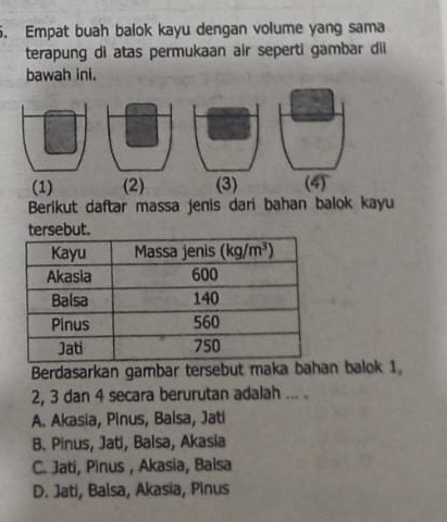 Empat buah balok kayu dengan volume yang sama
terapung di atas permukaan air seperti gambar dii
bawah ini.
Berikut daftar massa jenis dari bahan balok kayu
Berdasarkan gambar tersebut maka bahan balok 1
2, 3 dan 4 secara berurutan adalah ... .
A. Akasia, Pinus, Balsa, Jati
B. Pinus, Jati, Balsa, Akasia
C. Jati, Pinus , Akasia, Baisa
D. Jati, Balsa, Akasia, Pinus