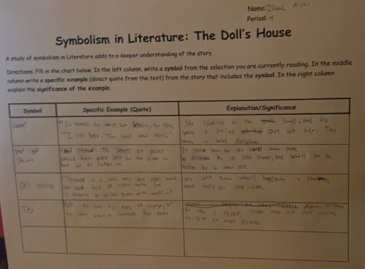 Name 
Period 
Symbolism in Literature: The Doll's House 
A study of symbolism in Literature adds to a deeper understanding of the story. 
Directions: Fill in the chart below. In the left column, write a symbol from the selection you are currently reading. In the middle 
column write a specific example (direct quate from the text) from the story that includes the symbol. In the right column 
explain the significance of the example.