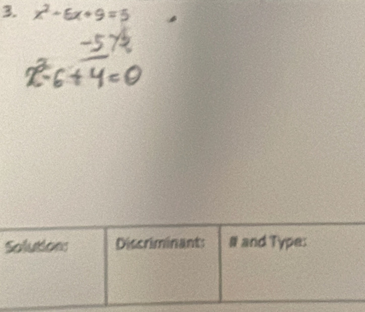 x^2-6x+9=5