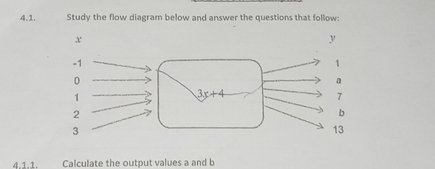 Study the flow diagram below and answer the questions that follow:
4.1.1. Calculate the output values a and b