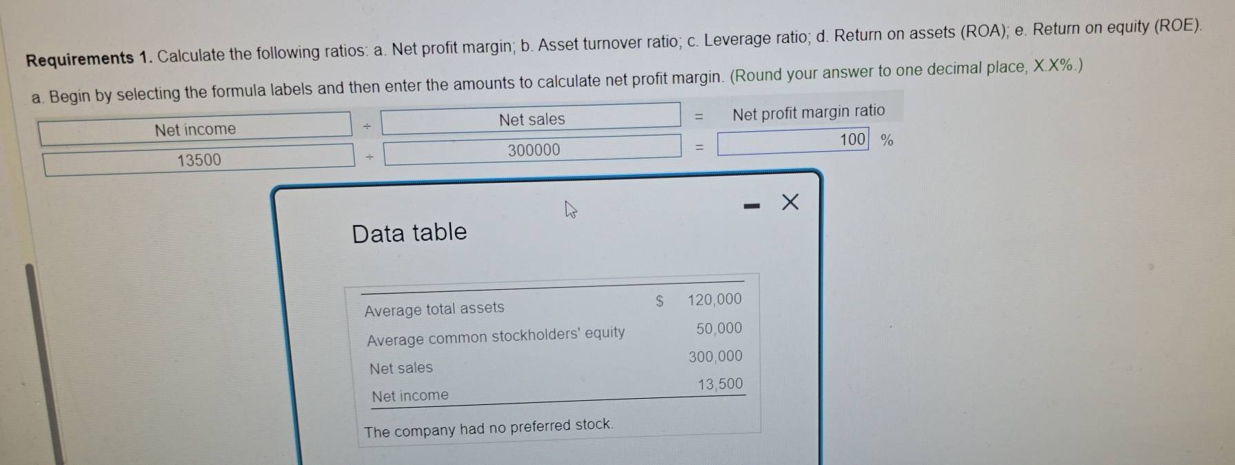 Solved: Requirements 1. Calculate the following ratios: a. Net profit  margin; b. Asset turnover ra [Business]