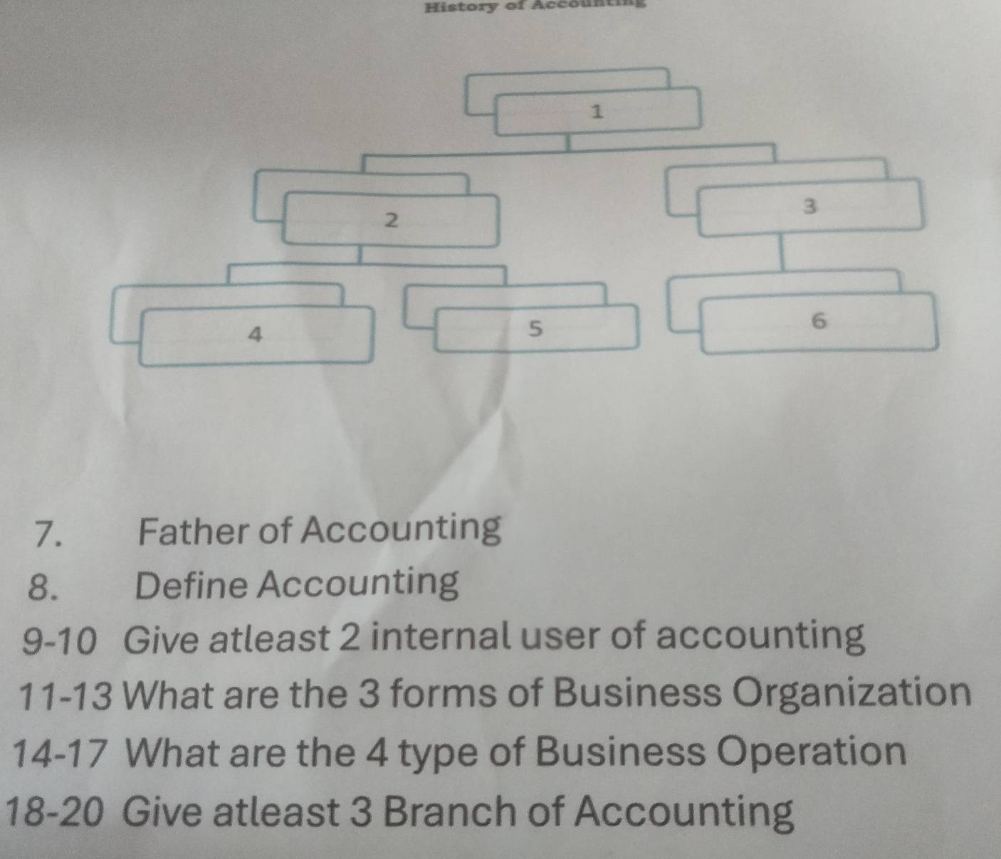 History of Accounting 
1
2
3
4
5
6 
7. Father of Accounting 
8. Define Accounting 
9-10 Give atleast 2 internal user of accounting 
11-13 What are the 3 forms of Business Organization 
14-17 What are the 4 type of Business Operation 
18-20 Give atleast 3 Branch of Accounting