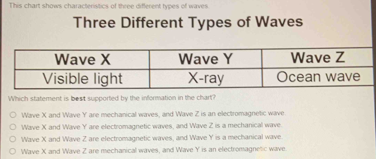 Solved: This chart shows characteristics of three different types of ...