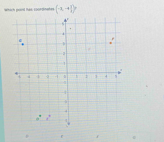 Which point has coordinates (-3,-4 1/2 ) ?
D E
G