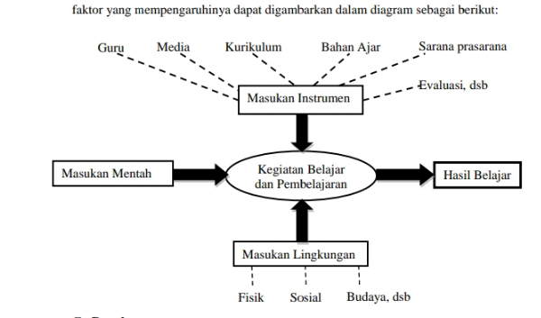 faktor yang mempengaruhinya dapat digambarkan dalam diagram sebagai berikut: