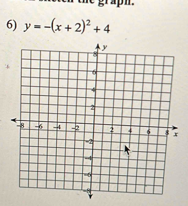 graph . 
6) y=-(x+2)^2+4