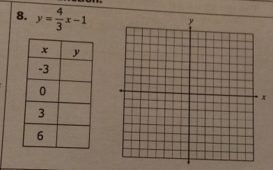 y= 4/3 x-1