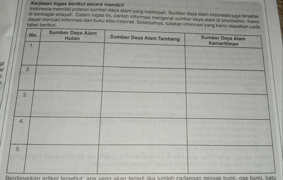 Kerjakan tugas berikut secara mandiri! 
Indonesia memiliki potensi sumber daya alam yang melimpah. Sumber daya alam Indonesia juga tersebar 
di berbagai wilayah. Dalam tugas ini, carilah informasi mengenai sumber daya alam di provinsimu. Kamu 
dapat mencari informasi dari buku atau internet. Selanjutnya, tuli 
gi 
al 
1 
Berdasarkan artikel tersebut, ana vang akan teriadi iika jumlah cadangan minvak bumi, gas bumi, batu