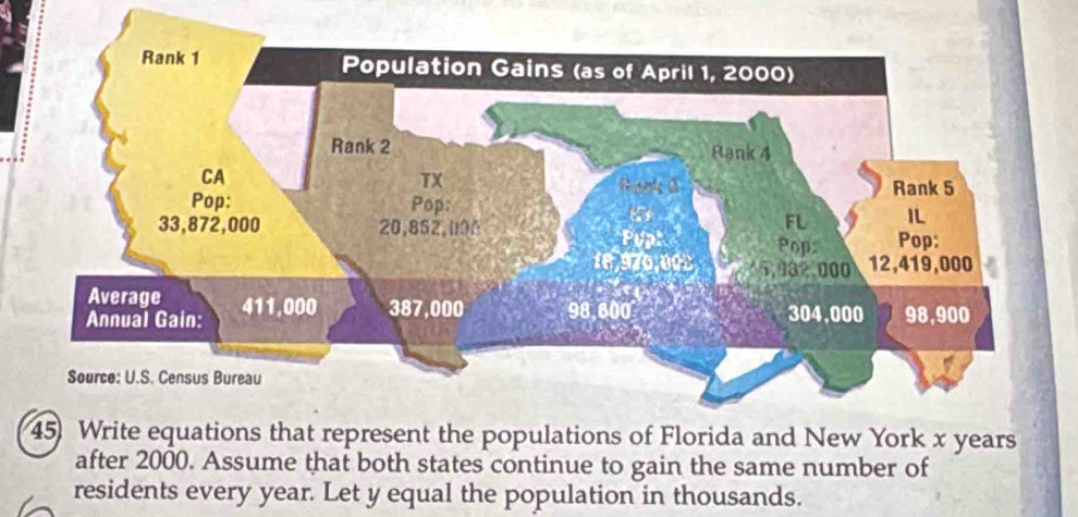 York x years 
after 2000. Assume that both states continue to gain the same number of 
residents every year. Let y equal the population in thousands.