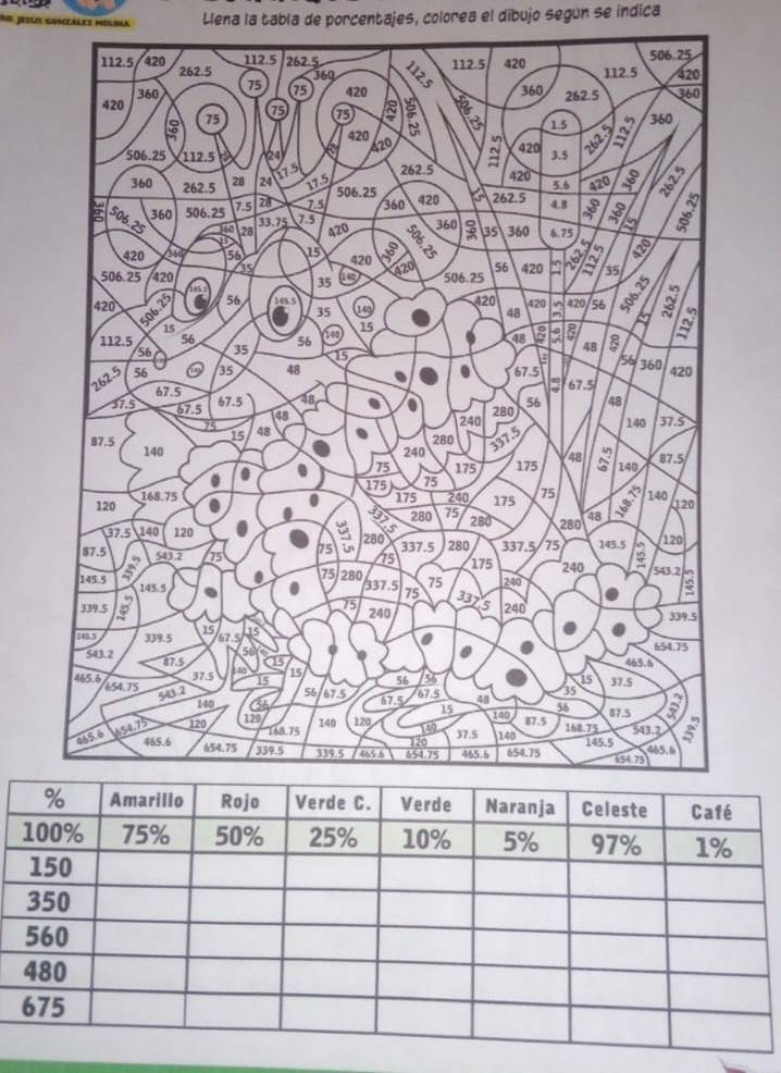 Jesus conzález molina Llena la tabla de porcentajes, colorea el dibujo segun se indica