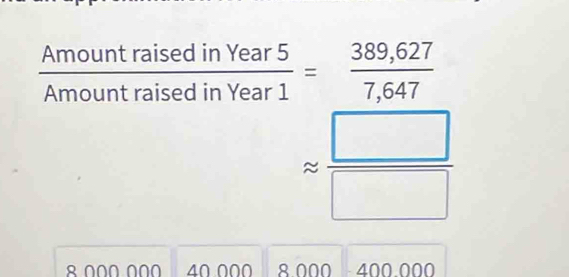  AmountraisedinYear5/AmountraisedinYear1 = (389,627)/7,647 
approx  □ /□  
× ∩∩Ω 0∩0 40 000 8.000 400.000