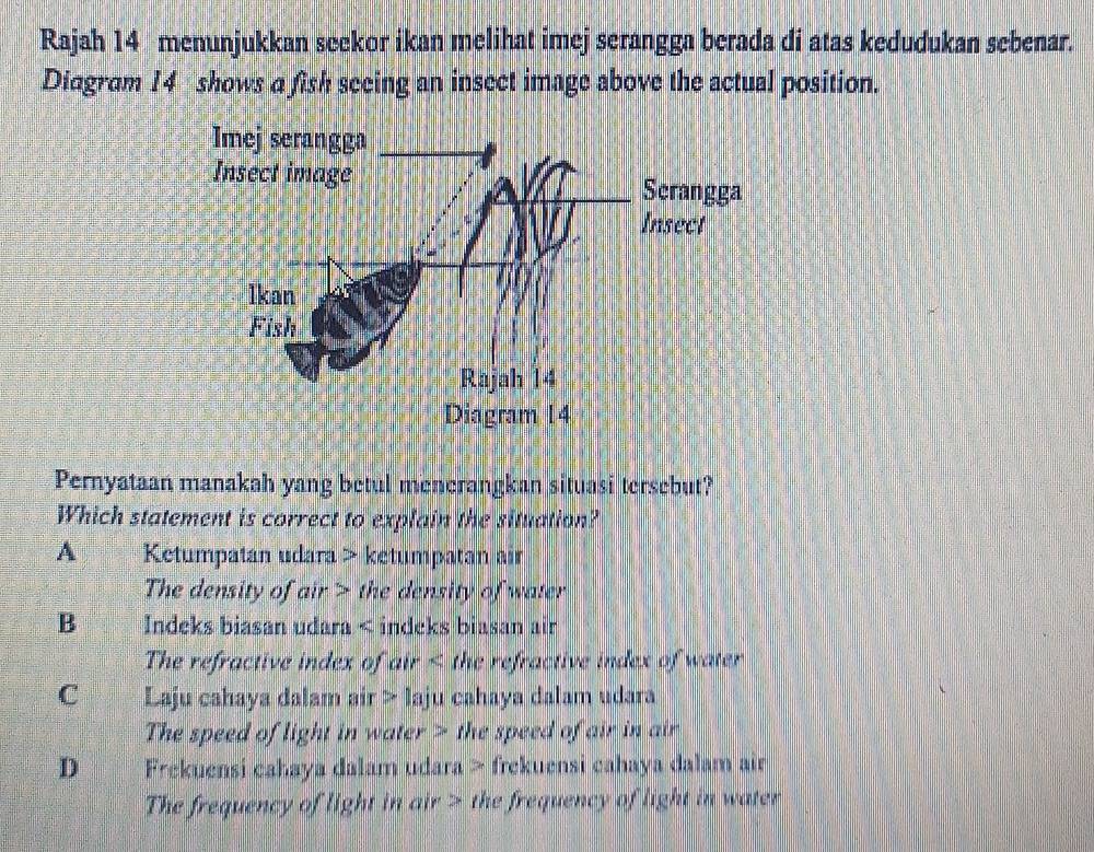 Rajah 14 menunjukkan seekor ikan melihat imej serangga berada di atas kedudukan sebenar.
Diagram 14 shows a fish seeing an insect image above the actual position.
Pernyataan manakah yang betul menerangkan situasi tersebut?
Which statement is correct to explain the situation?
A Ketumpatan udara > ketumpatan air
The density of air > the density of water
B Indeks biasan udara < indeks biasan air
The refractive index of air < the refractive index of water
 C Laju cahaya dalam air > laju cahaya dalam udara
The speed of light in water > the speed of air in air
D Frekuensi cahaya dalam udara > frekuensi cahaya dalam air
The frequency of light in air > the frequency of light in water