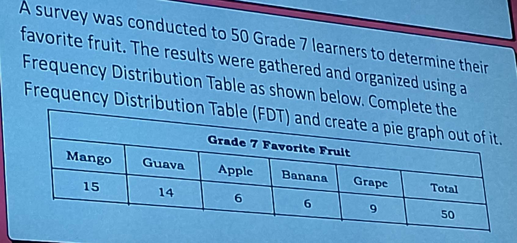 A survey was conducted to 50 Grade 7 learners to determine their 
favorite fruit. The results were gathered and organized using a 
Frequency Distribution Table as shown below. Comp 
Frequency Distributi