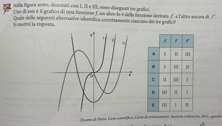 Nella figura sotto, denotati con I, II e III, sono disegnati tre grafici. 
Uno di essi è il grafico di una funzione f, un altro lo è della funzione derivata f´ e l'altro ancora di f''. 
Quale delle seguenti alternative identifica correttamente ciascuno dei tre grafici? 
Si motivi la risposta. 
(Esame di Stato, Liceo scientifico, Corso di ordinamento, Sessione ordinaria, 2011, quesito