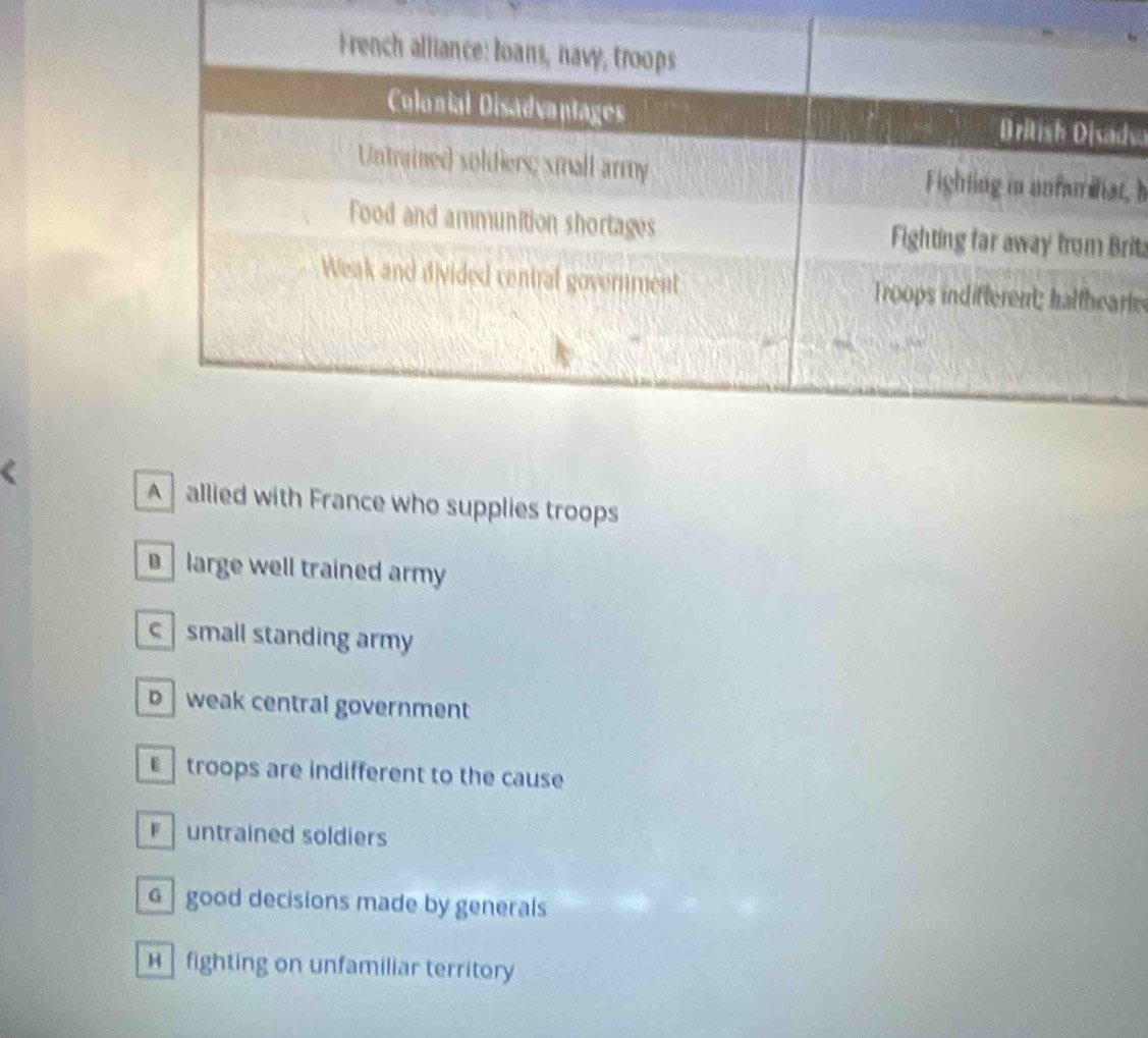 dva
r, h
ritz
rte
A allied with France who supplies troops
large well trained army
c small standing army
D weak central government
troops are indifferent to the cause
F untrained soldiers
6 | good decisions made by generals
H fighting on unfamiliar territory