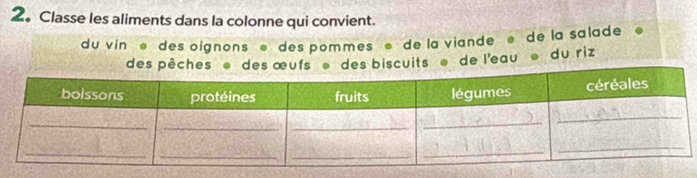 2。 Classe les aliments dans la colonne qui convient. 
du vin é des oignons @ des pommes é de la viande é de la salade 
des pêches @ des œufs * des biscuits @ de l'eau @ du riz