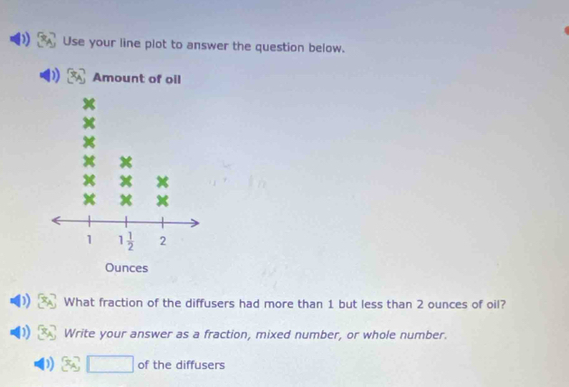 Use your line plot to answer the question below.
Amount of oil
What fraction of the diffusers had more than 1 but less than 2 ounces of oil?
Write your answer as a fraction, mixed number, or whole number.
□ of the diffusers