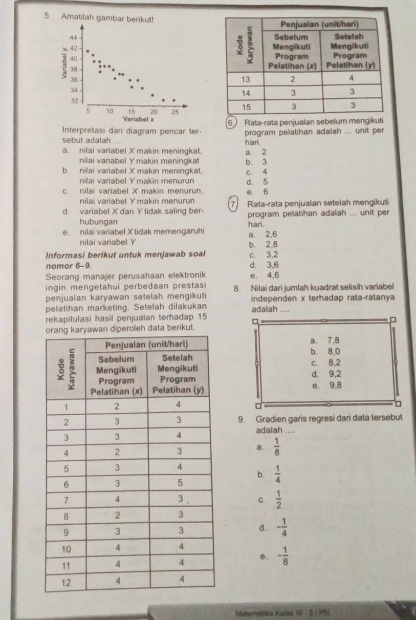 Amatilah gambar berikut!
 
6 Rata-rata penjualan sebelum mengikuti
Interpretasi dari diagram pencar ter- program pelatihan adalah ... unit per
sebut adalah .... hari.
a. nilai variabel X makin meningkat, a. 2
nilai variabel Y makin meningkat b. 3
b nilai variabel X makin meningkat, c. 4
nilai variabel Y makin menurun d. 5
c. nilai variabel X makin menurun, e. 6
nilai variabel Y makin menurun 7 Rata-rata penjualan setelah mengikuti
d. variabel X dan Y tidak saling ber program pelatihan adalah ... unit per
hubungan hari.
e. nilai variabel X tidak memengaruhi a. 2,6
nilai variabel Y b. 2,8
Informasi berikut untuk menjawab soal c. 3,2
nomor 6-9. d. 3,6
Seorang manajer perusahaan elektronik e. 4,6
ingin mengetahui perbedaan prestasi 8. Nilai dari jumlah kuadrat selisih variabel
penjualan karyawan setelah mengikuti independen x terhadap rata-ratanya
pelatihan marketing. Setelah dilakukan adalah ....
rekapitulasi hasil penjualan terhadap 15 □
iperoleh data berikut.
a. 7,8
b. 8,0
c. 8,2
d. 9,2
e. 9,8
9. Gradien garis regresi dari data tersebut
adalah ....
a.  1/8 
b.  1/4 
C.  1/2 
d. - 1/4 
e. - 1/8 
Matometika Kalas XI - 2 ( PN