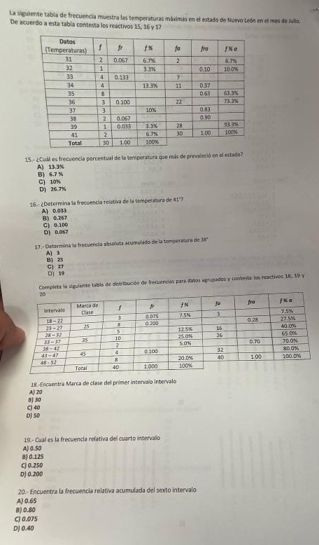 La siguiente tabla de frecuencia muestra las temperaturas máximas en el estado de Nuevo León en el mes de Julio.
De acuerdo a esta tabla contesta los reactivos 15, 16 y 17
15.- ¿Cuál es frecuencia porcentual de la temperatura que más de prevaleció en el estado?
A) 13.3%
B) 6.7 %
C) 10%
D) 26.7%
16.- ¿Determina la frecuencia relativa de la temperatura de 41º?
A) 0.033
B) 0.267
C) 0.100
D) 0.067
17.- Determina la frecuencia absoluta acumulado de la temperatura de 38
A) 3 B) 25
C) 27
Dì 19
Completa la siguiente tabla de distribución de frecuencias para datos agrupados y contesta los reactivos 18, 19 y
18.-Encuentra Marca de clase del primer intervalo intervalo
AJ 20
BJ 30
C) 40
DJ 50
19.- Cual es la frecuencia relativa del cuarto intervalo
A) 0.50
BJ 0.125
C) 0.250
DJ 0.200
20.- Encuentra la frecuencia relativa acumulada del sexto intervalo
A) 0.65
B) 0.80
C) 0.075
D) 0.40