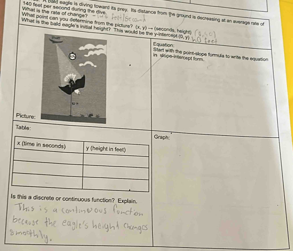 140 feet per second during the dive. 
What is the rate of change? 
bald eagle is diving toward its prey. Its distance from the ground is decreasing at an average rate of 
What point can you determine from the picture? (x,y) → (seconds, height) 
What is the bald eagle's initial height? This wou the y-intercept (0,y)
Equation: 
Start with the point-slope formula to write the equation 
in slope-intercept form. 
Picture: 
Table: 
Graph:
x (time in seconds) y (height in feet) 
Is this a discrete or continuous function? Explain.