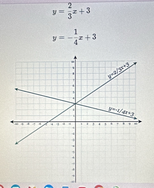 y= 2/3 x+3
y=- 1/4 x+3
-∞0