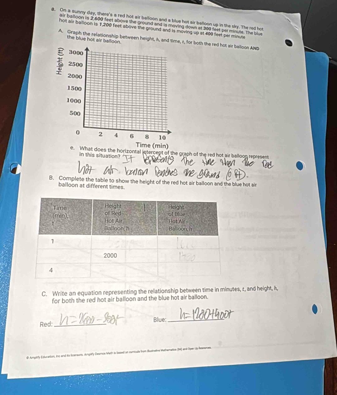 On a sunny day, there's a red hot air balloon and a blue hot air balloon up in the sky. The red hot 
air balloon is 2,600 feet above the ground and is moving down at 300 feet per minute. The blue 
hot air balloon is 1,200 feet above the ground and is moving up at 400 feet per minute
A. Graph the relationship between height, h, and time, t, for both the red hot air balloon AND 
the blue hot air balloon. 
What does the horizontal intercept of the graph of the red hot air balloon represent 
in this situation? 
B. Complete the table to show the height of the red hot air balloon and the blue hot air 
balloon at different times. 
C. Write an equation representing the relationship between time in minutes, t, and height, h, 
for both the red hot air balloon and the blue hot air balloon. 
Blue:_ 
Red:_ 
© Amplify Education, Inc and its licensors. Amplify Desmos Math is based on curricula from Illustrative Mathematics (IM) and Open Up Resources.