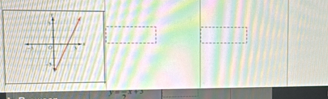 y=frac 2x+3