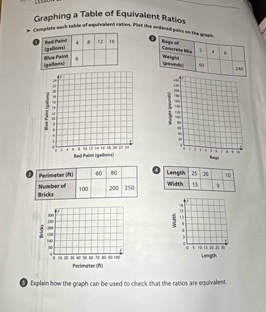Graphing a Table of Equivalent Ratios 
Complete each table of equivalent ratios. Plot the ordered pairs on th 

a

18
y
15
300
250
9
200
5 12
6
150
3
100 x
0
50
x
0 5 10 15 20 25 30
a 10 20 30 40 50 60 70 80 90 100 Length 
Perimeter (ft) 
5 Explain how the graph can be used to check that the ratios are equivalent.
