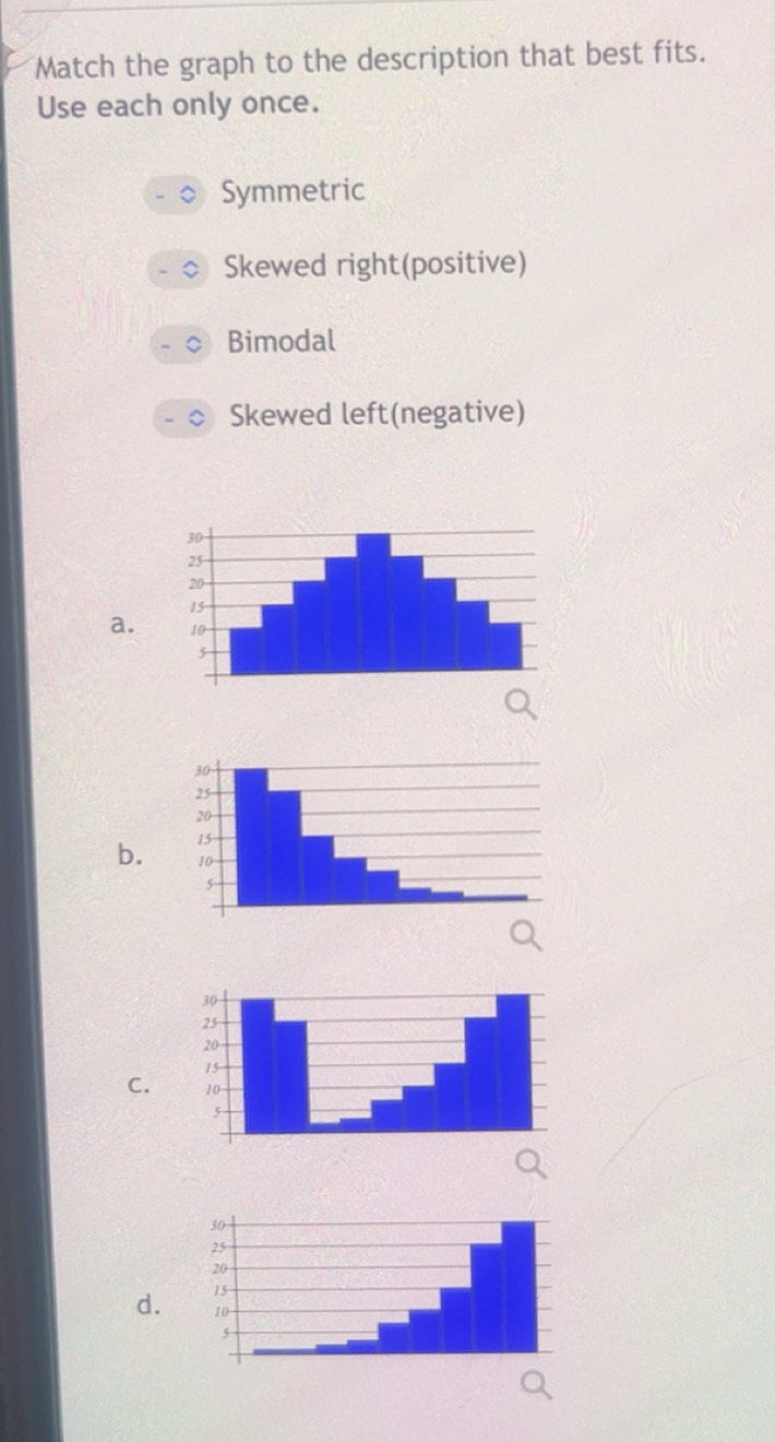 Solved: Match the graph to the description that best fits. Use each ...