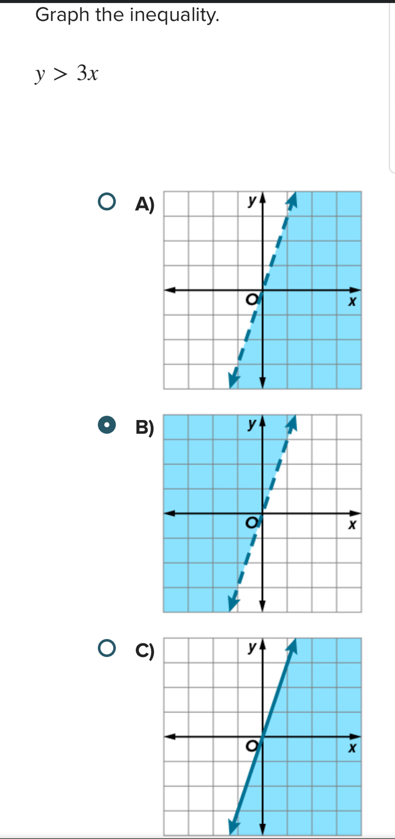 Graph the inequality.
y>3x
A 
B 
C