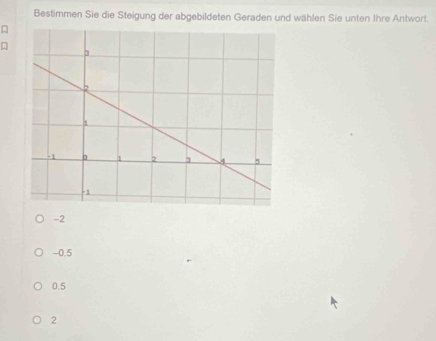 Bestimmen Sie die Steigung der abgebildeten Geraden und wählen Sie unten Ihre Antwort.
-2
-0.5
0.5
2