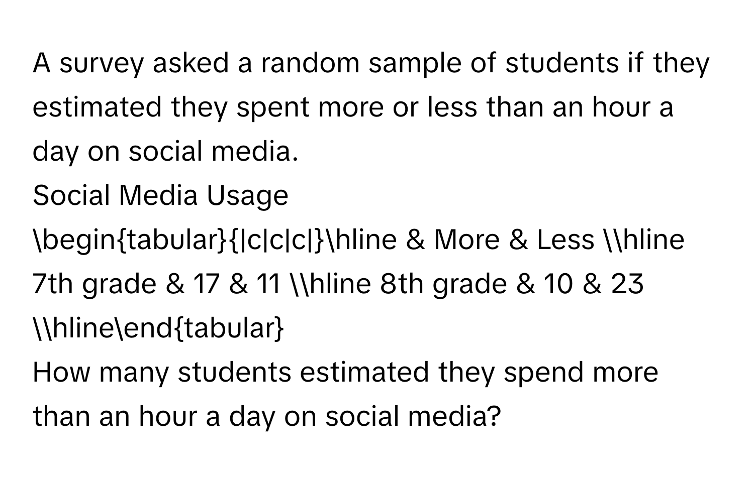 A survey asked a random sample of students if they estimated they spent more or less than an hour a day on social media. 
Social Media Usage
begintabular|c|c|c|hline & More & Less hline 7th grade & 17 & 11 hline 8th grade & 10 & 23 hlineendtabular
How many students estimated they spend more than an hour a day on social media?