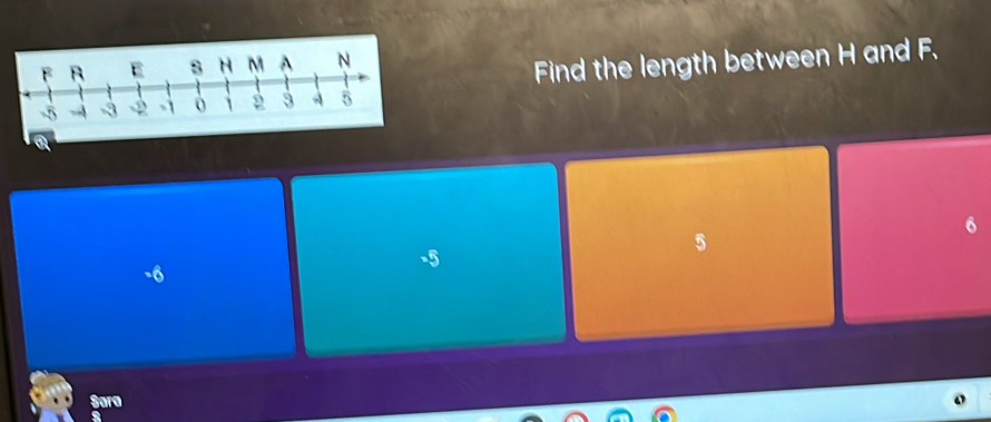 Find the length between H and F.
a
-5
5
-6
Sara