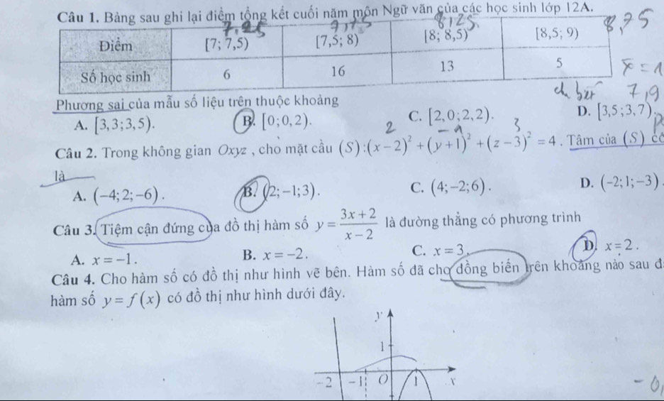 môn Ngữ văn của các học sinh lớp 12A.
Phương sai của mẫu số liệu trên thuộc khoảng
B.
A. [3,3;3,5). [0;0,2).
D.
C. [2,0;2,2). [3,5;3,7)
Câu 2. Trong không gian Oxyz , cho mặt cầu (S):(x-2)^2+(y+1)^2+(z-3)^2=4. Tâm của (S) có
C.
A. (-4;2;-6). (2;-1;3). (4;-2;6). (-2;1;-3)
B.
D.
Câu 3. Tiệm cận đứng của đồ thị hàm số y= (3x+2)/x-2  là đường thẳng có phương trình
C. x=3.
D x=2.
A. x=-1.
B. x=-2.
Câu 4. Cho hàm số có đồ thị như hình vẽ bên. Hàm số đã chơ đồng biến trên khoảng nào sau đ
hàm số y=f(x) có đồ thị như hình dưới đây.
y
1
- 2 - 1 O 1 Y