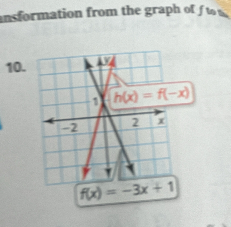 ansformation from the graph o    
10.
f(x)=-3x+1