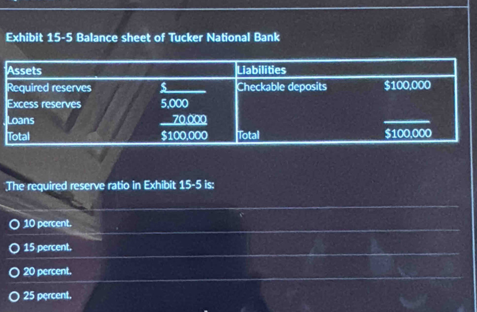 Exhibit 15-5 Balance sheet of Tucker National Bank
The required reserve ratio in Exhibit 15-5 is:
10 percent.
15 percent.
20 percent.
25 percent.