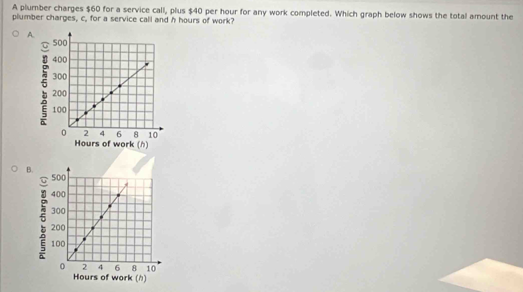 A plumber charges $60 for a service call, plus $40 per hour for any work completed. Which graph below shows the total amount the 
plumber charges, c, for a service call and h hours of work? 
A 
B.