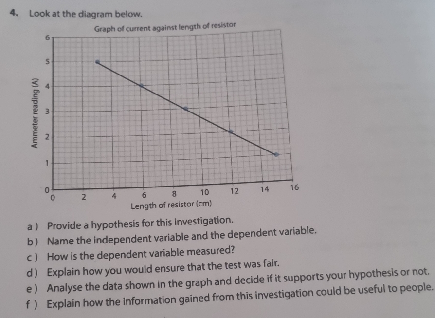 Look at the diagram below. 
resistor 
Length of resi 
a ) Provide a hypothesis for this investigation. 
b Name the independent variable and the dependent variable. 
c  How is the dependent variable measured? 
d ) Explain how you would ensure that the test was fair. 
e ) Analyse the data shown in the graph and decide if it supports your hypothesis or not. 
f ) Explain how the information gained from this investigation could be useful to people.