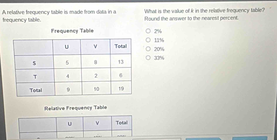 Solved: A relative frequency table is made from data in a What is the ...