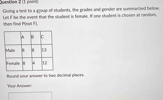 Giving a test to a goup of students, the grades and gender are summarized below. 
Let F be the event that the student is female. If one student is chosen at random, 
then find P (not F). 
Round your answer to two decimal places. 
Your Answer: