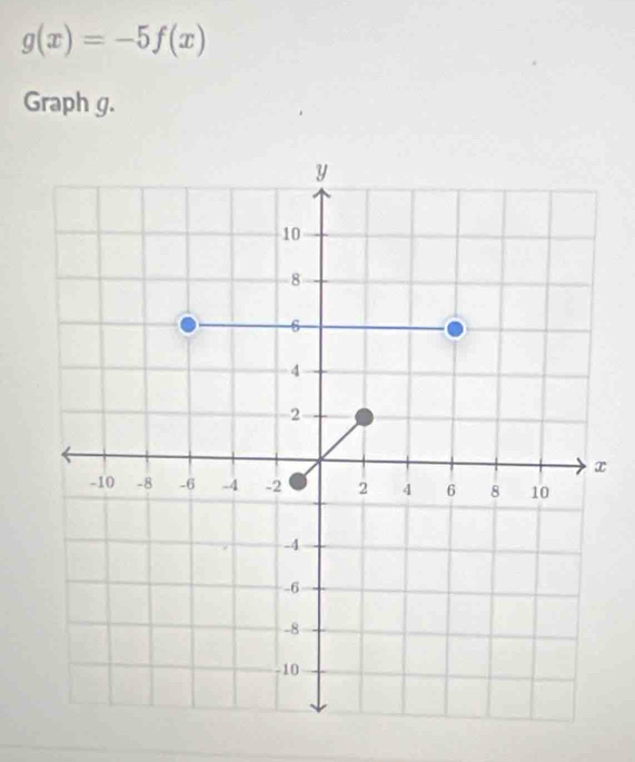 g(x)=-5f(x)
Graph g.